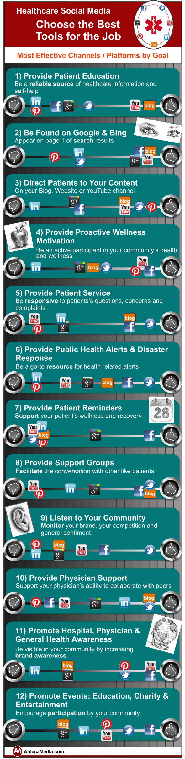 HCSMBestToolsforJob2