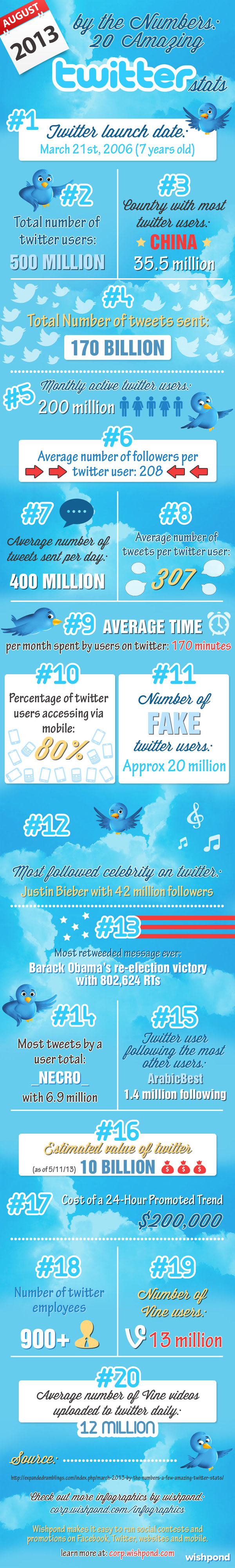 twitter infographic