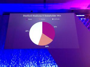 Patient Participation at MedX