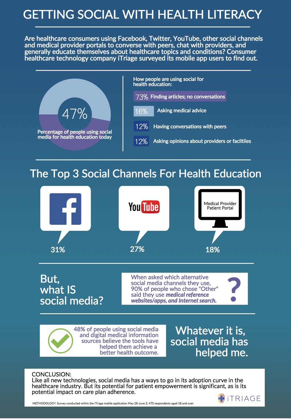 How consumers use social media for health care education – Health Care ...