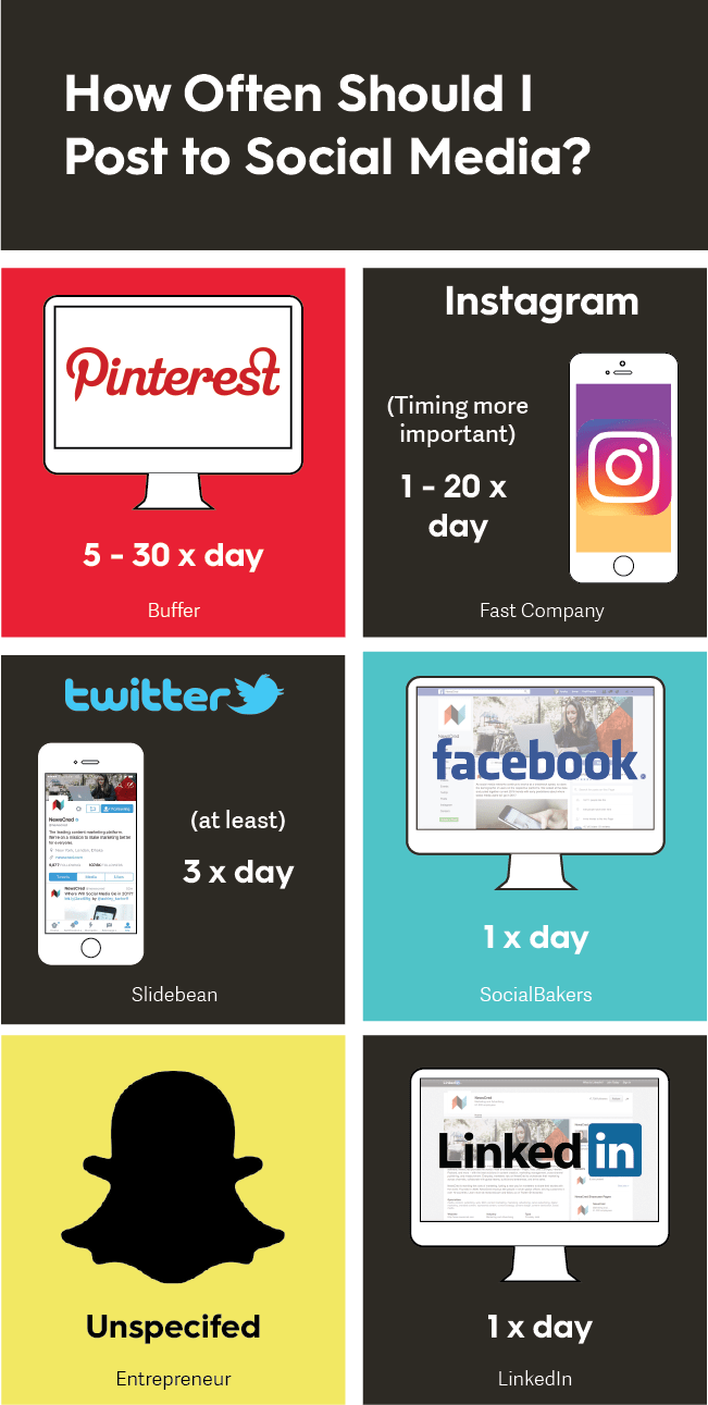 how-often-should-you-post-on-social-media (1)