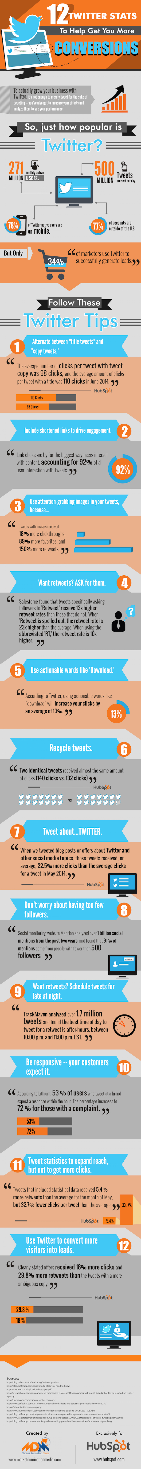 twitter infographic