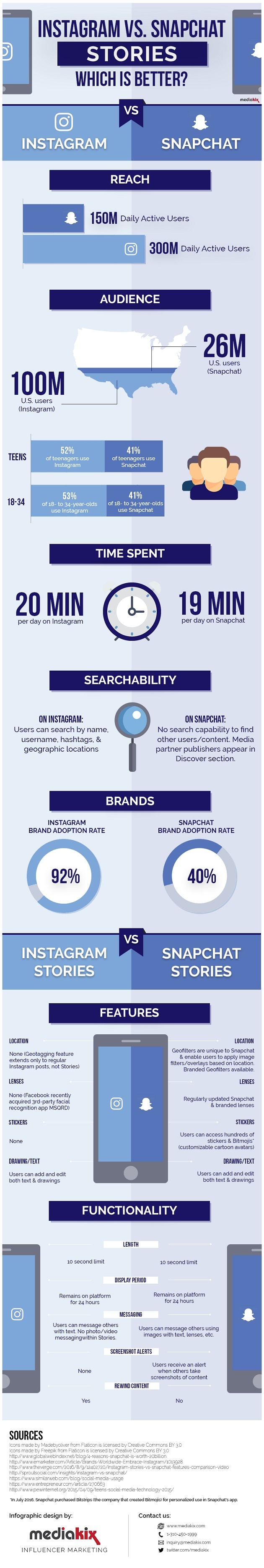 instagram-stories-vs-snapchat-infographic.jpg