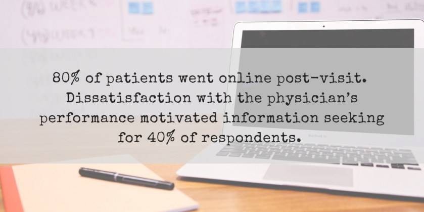 A study published in the Journal of Family Practice reported that eighty percent of patients went online post-visit. Dissatisfaction with the physician’s performance motivated information seeking for 40% .jpg