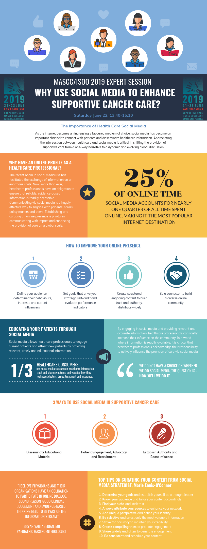 socialmediacancercare