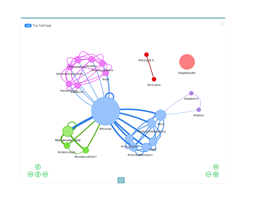 Fig11 - Hashtags Network